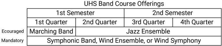 Course offerings by quarter