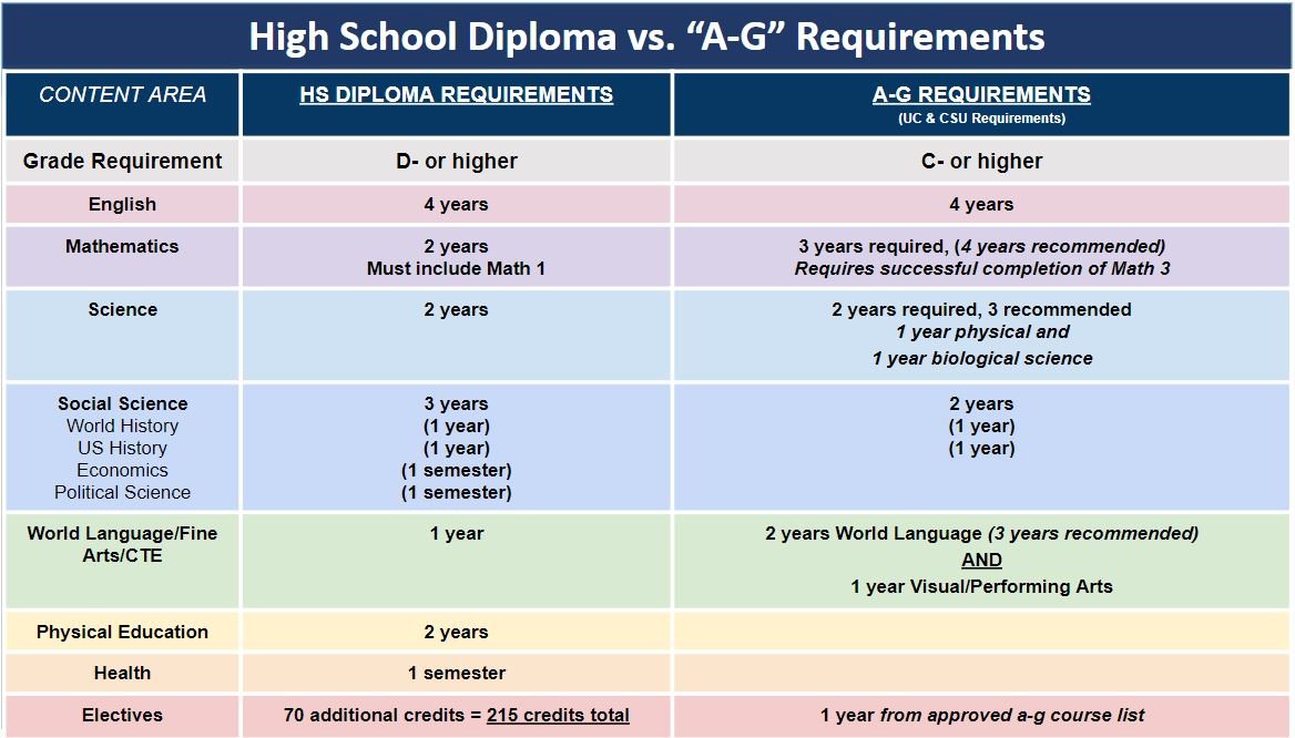 2026 and prior graduation requirements