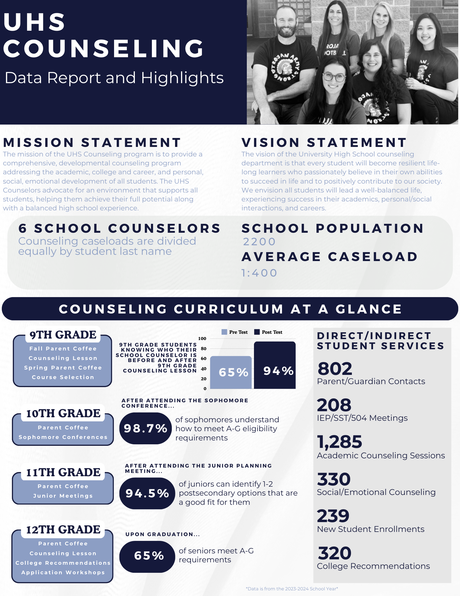 Counseling at a Glance